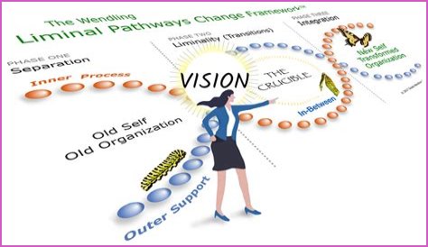 Discover The Visionary Leadership Of Tony Markward In Education